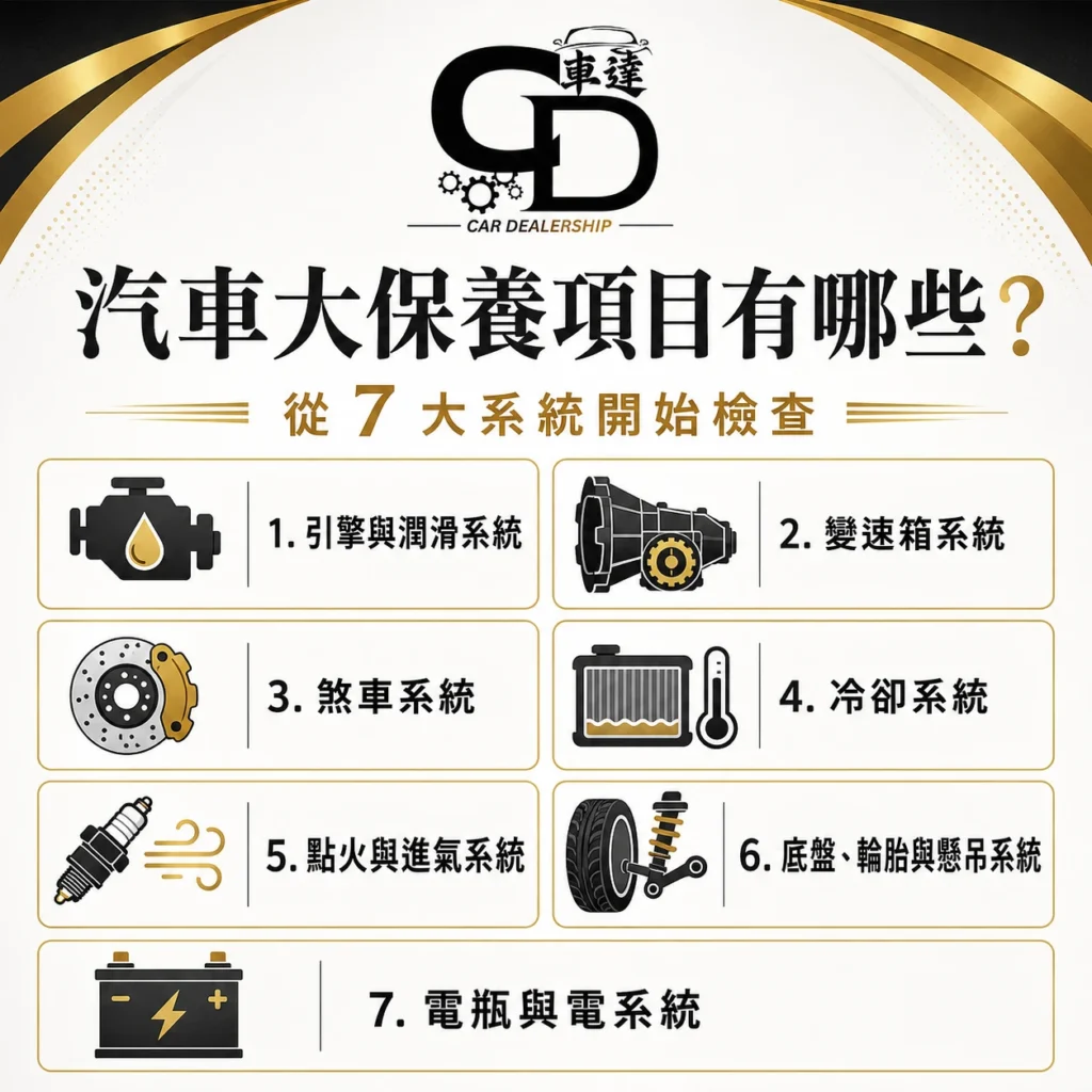 汽車大保養項目