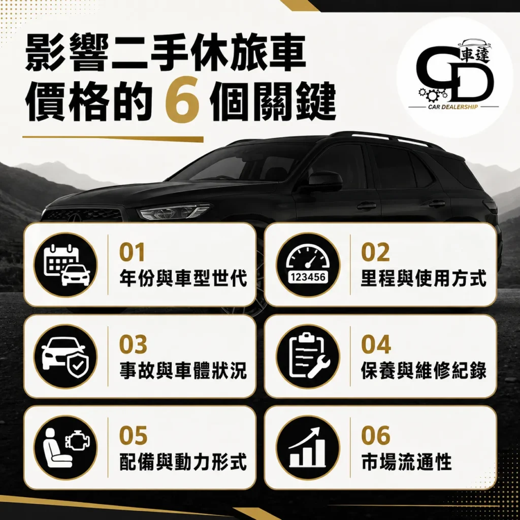 影響二手休旅車價格的 6 個關鍵