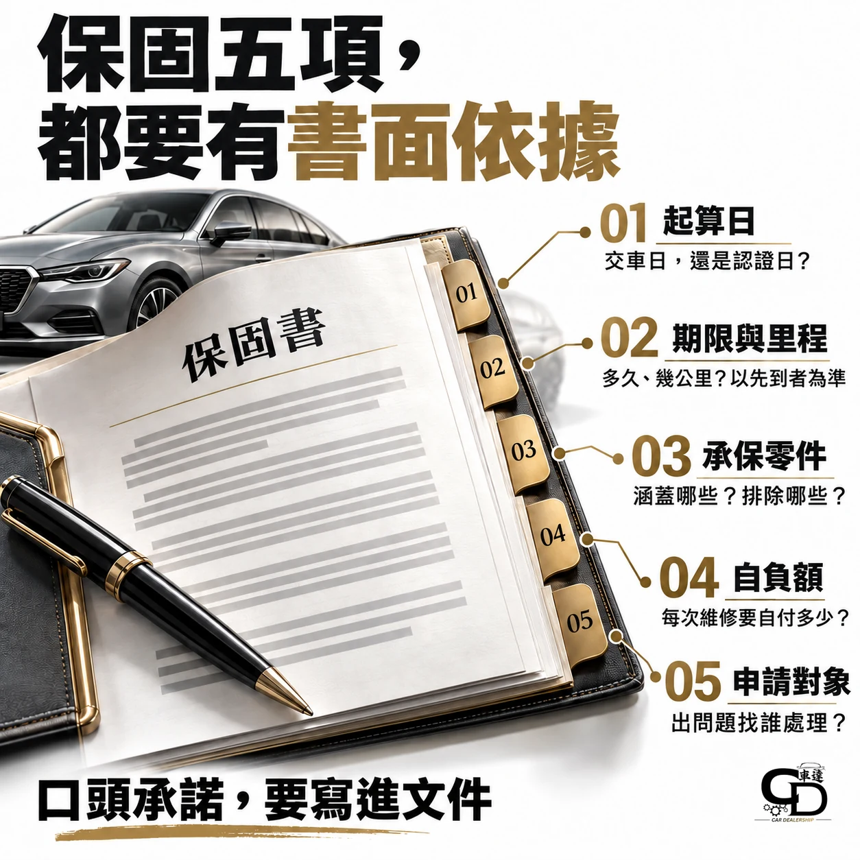 中古車保固書五項核對圖，包含起算日、期限與里程、承保零件、自負額及申請對象。